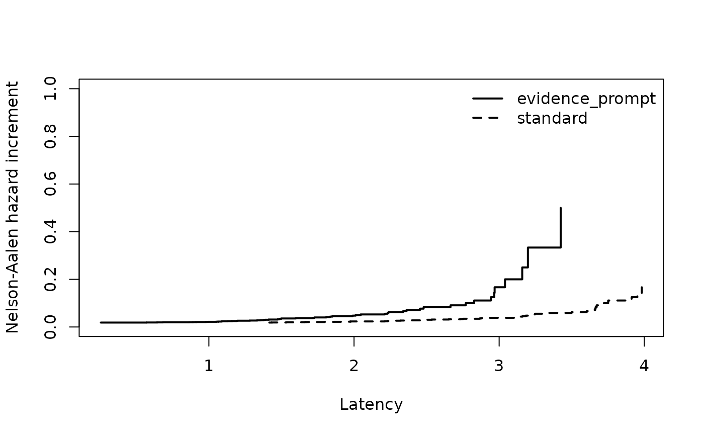 Empirical event/risk increments for the evidence-verification example.