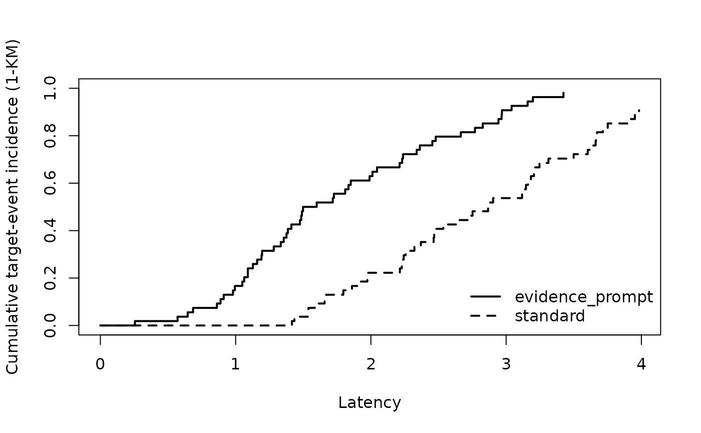 Single-event 1-KM display for time to first source/evidence AOI entry.