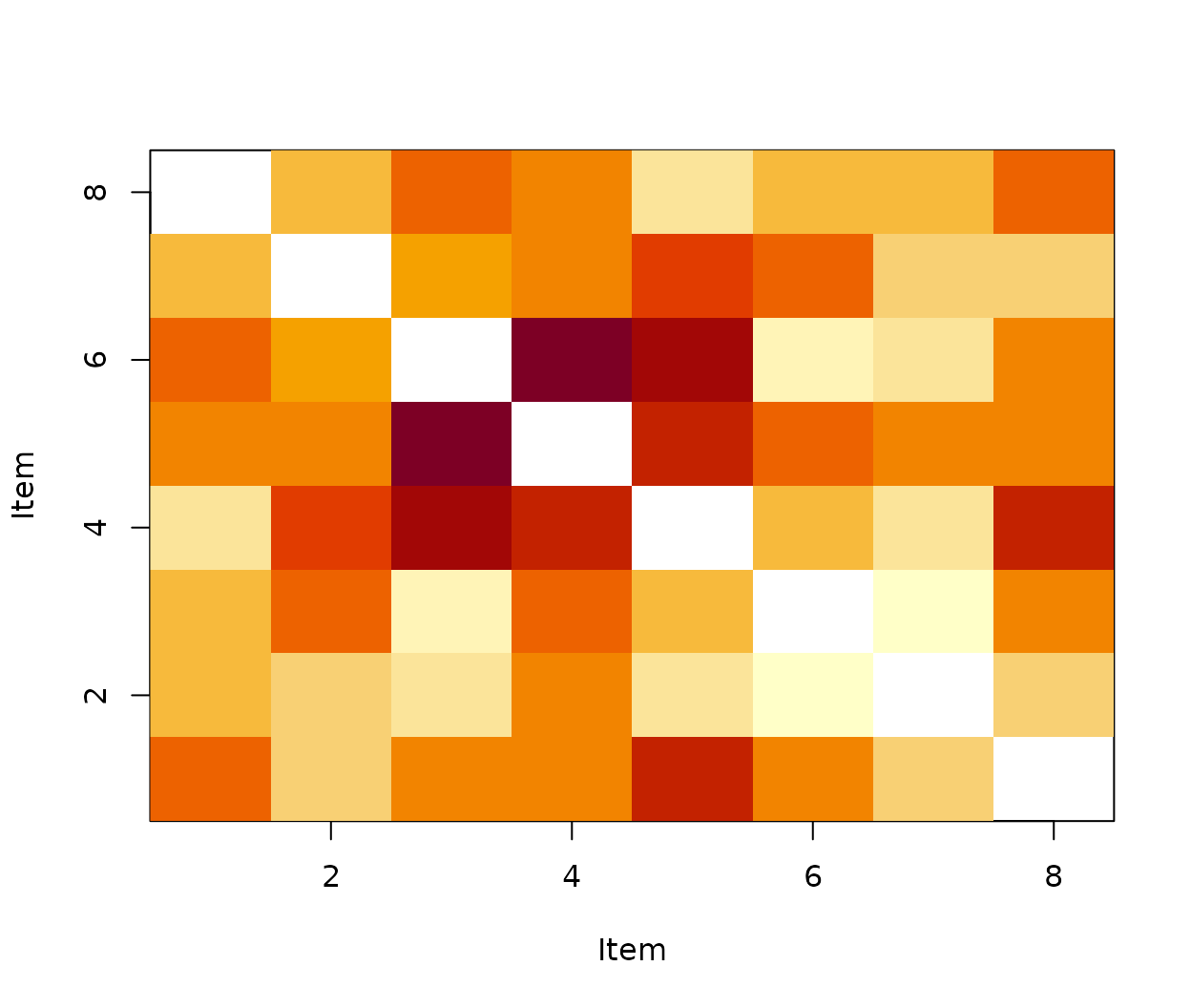 Residual Q3 dependence matrix for a deterministic simulated response set.