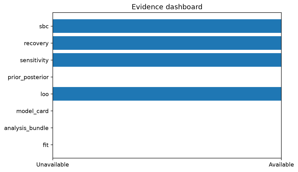 Diagnostic dashboard generated by gp3bayespy