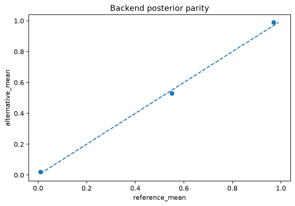 Backend posterior parity generated by gp3bayespy
