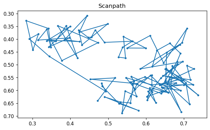 Scanpath