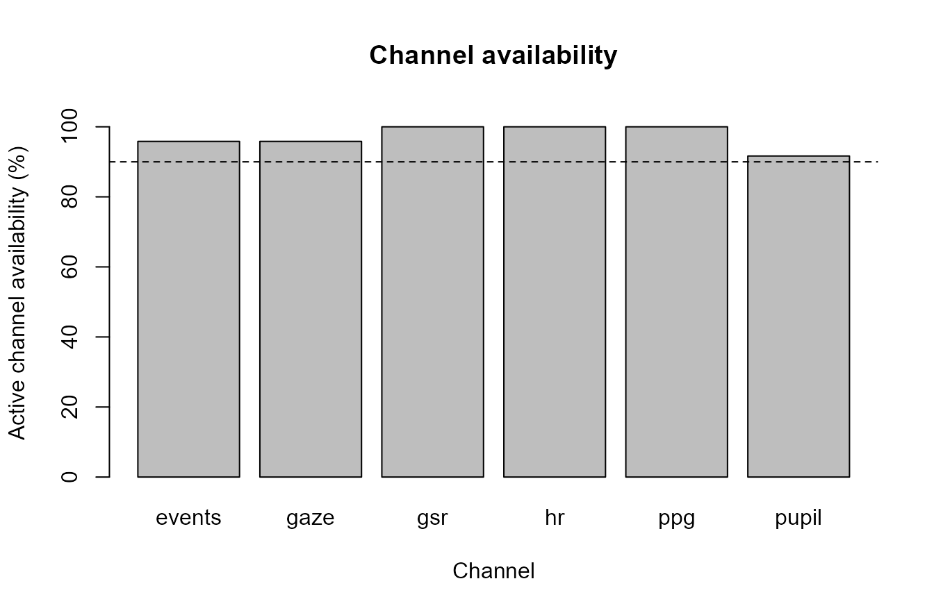 Synthetic active-channel availability audit.