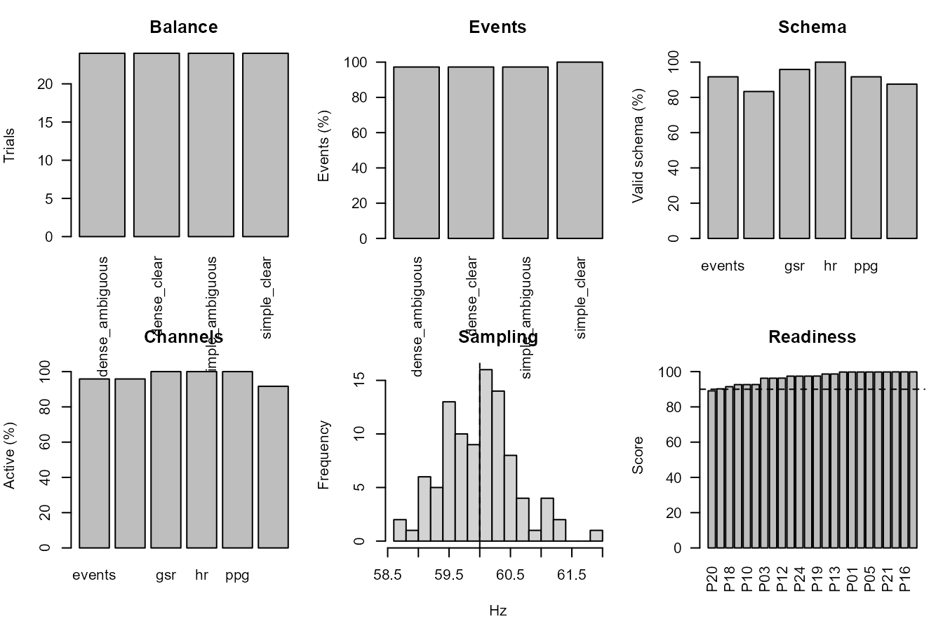 Compact synthetic design-release visual audit dashboard.
