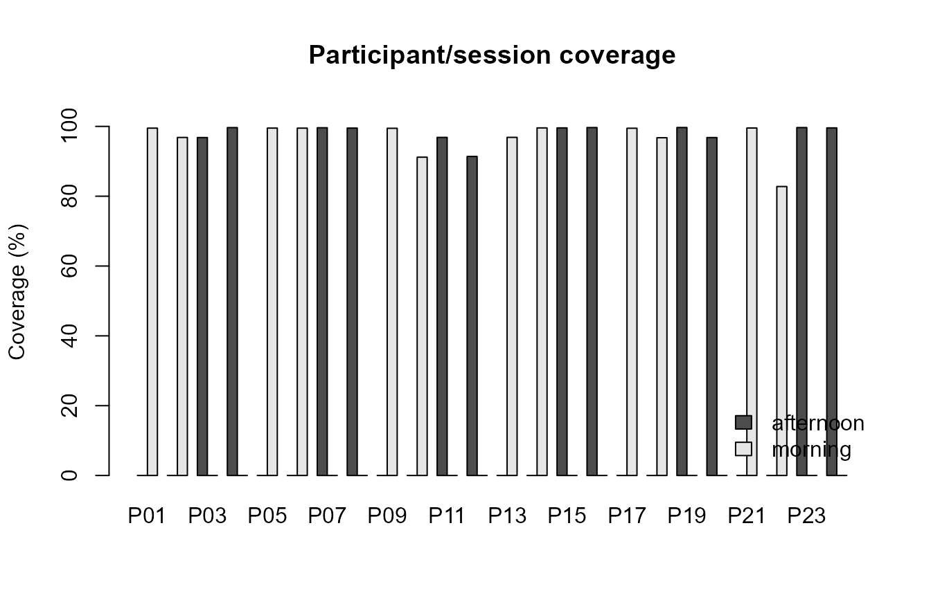 Synthetic participant/session coverage audit.