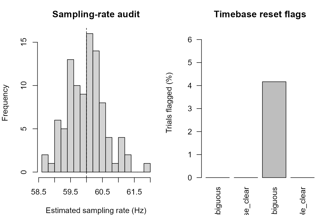 Synthetic sampling-rate and timebase audit.