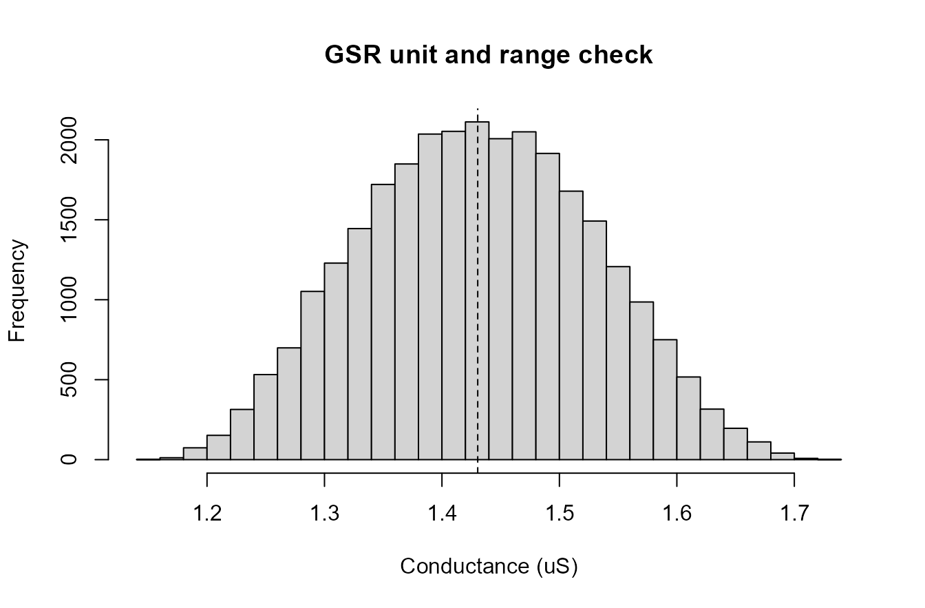 Synthetic GSR conductance range check.