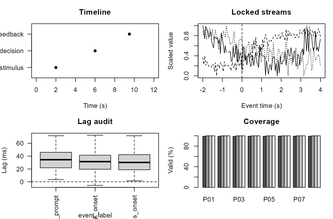 Compact synthetic multimodal event dashboard.