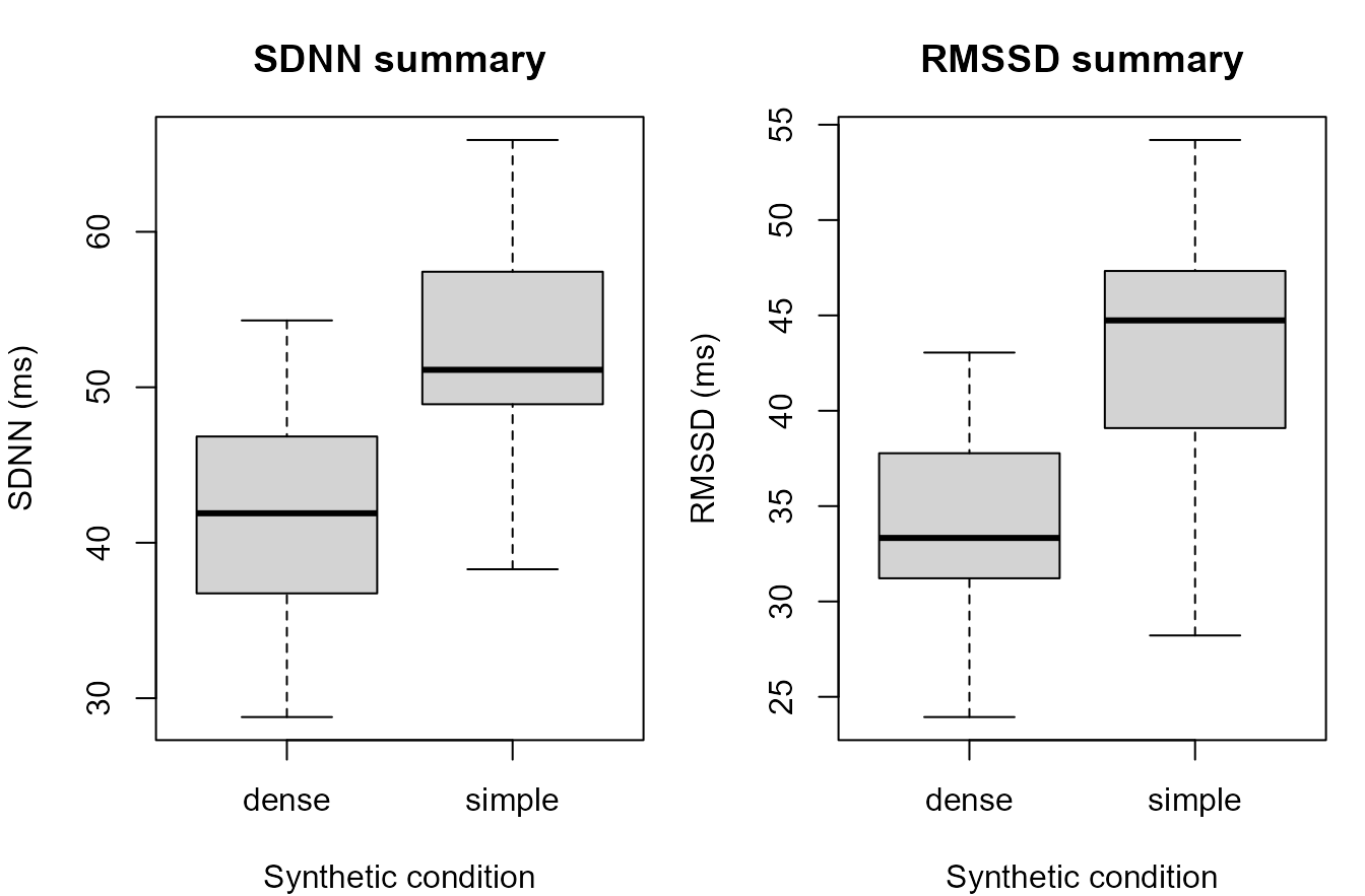 Synthetic segment-level HRV feature summaries.