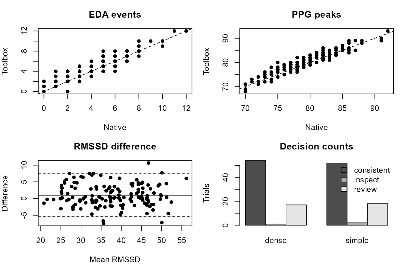 Compact synthetic toolbox-crosscheck dashboard.