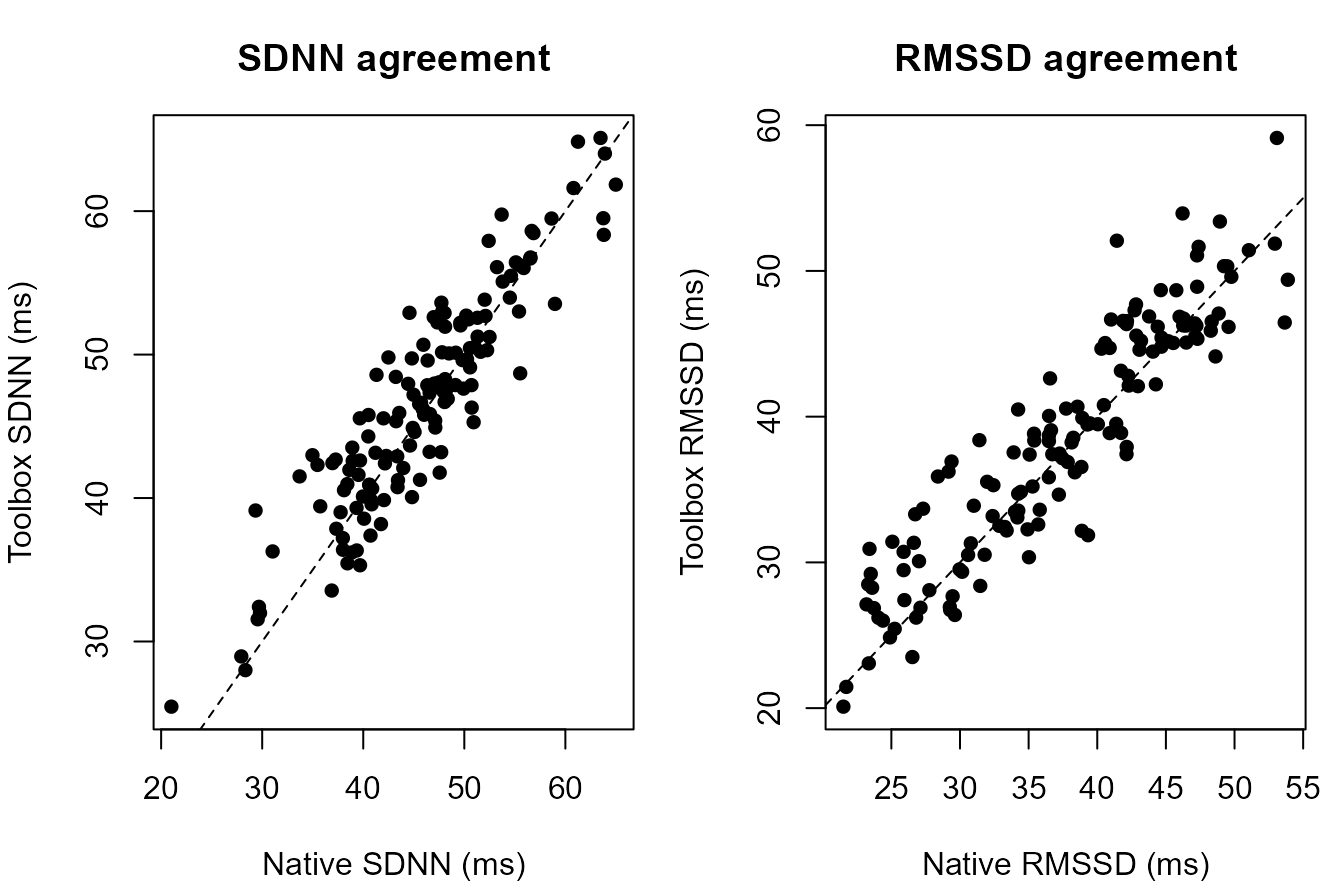Synthetic HRV feature agreement.