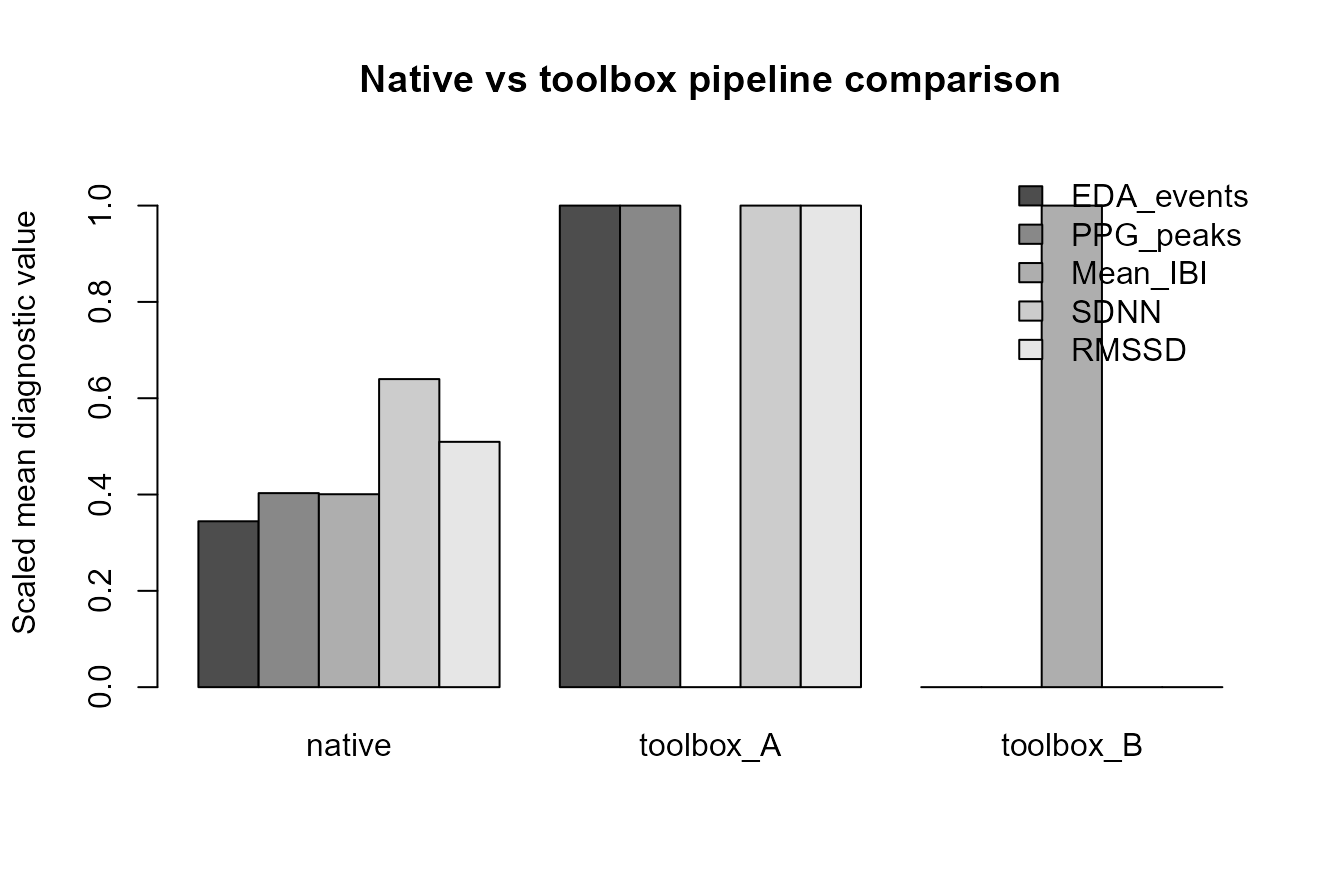 Synthetic native vs toolbox pipeline comparison.
