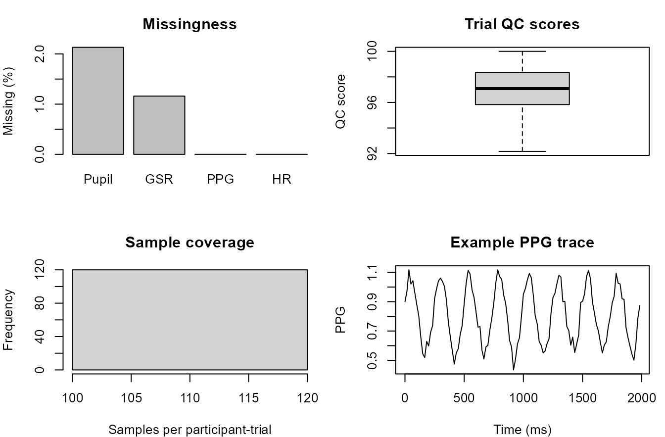 Compact synthetic visual QC dashboard.