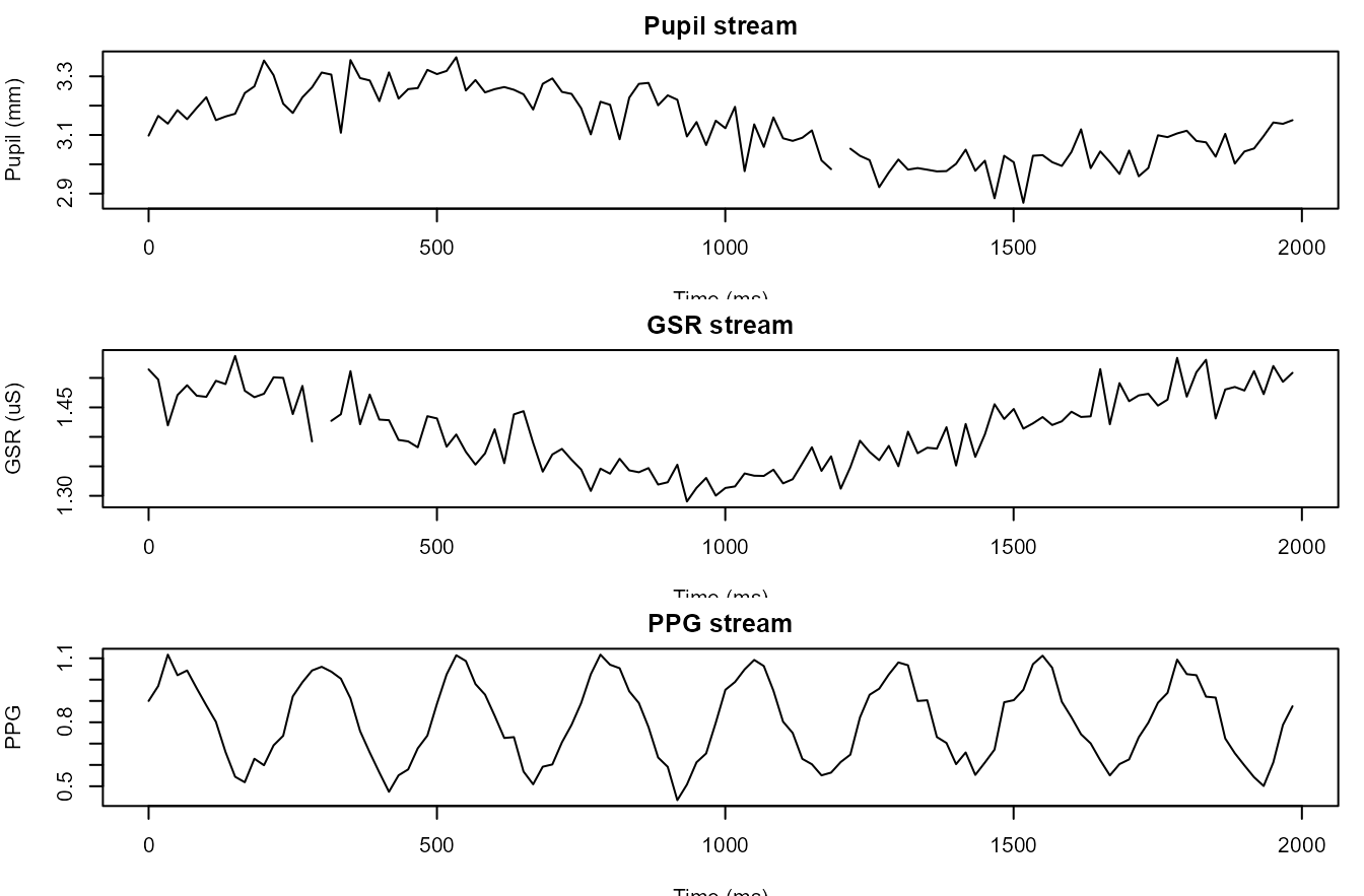 Synthetic signal activity for one participant-trial segment.