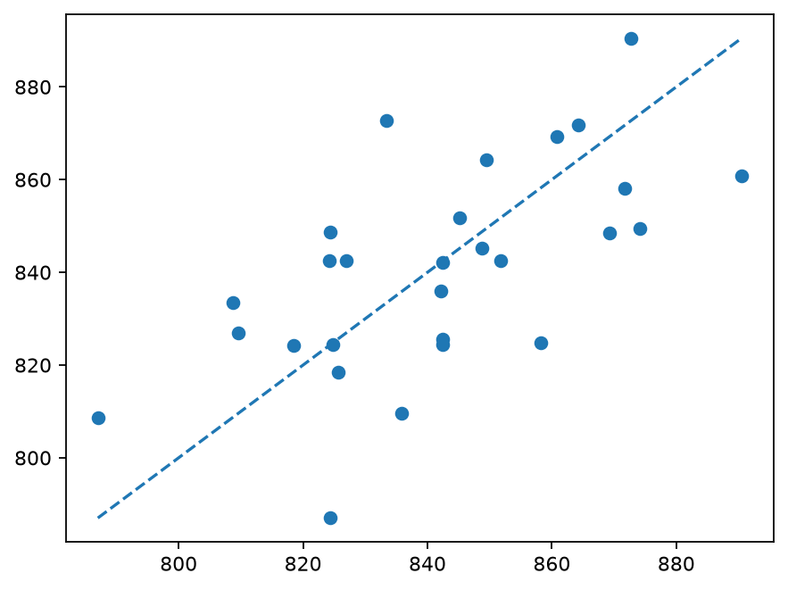 Poincare plot of successive beat-to-beat intervals