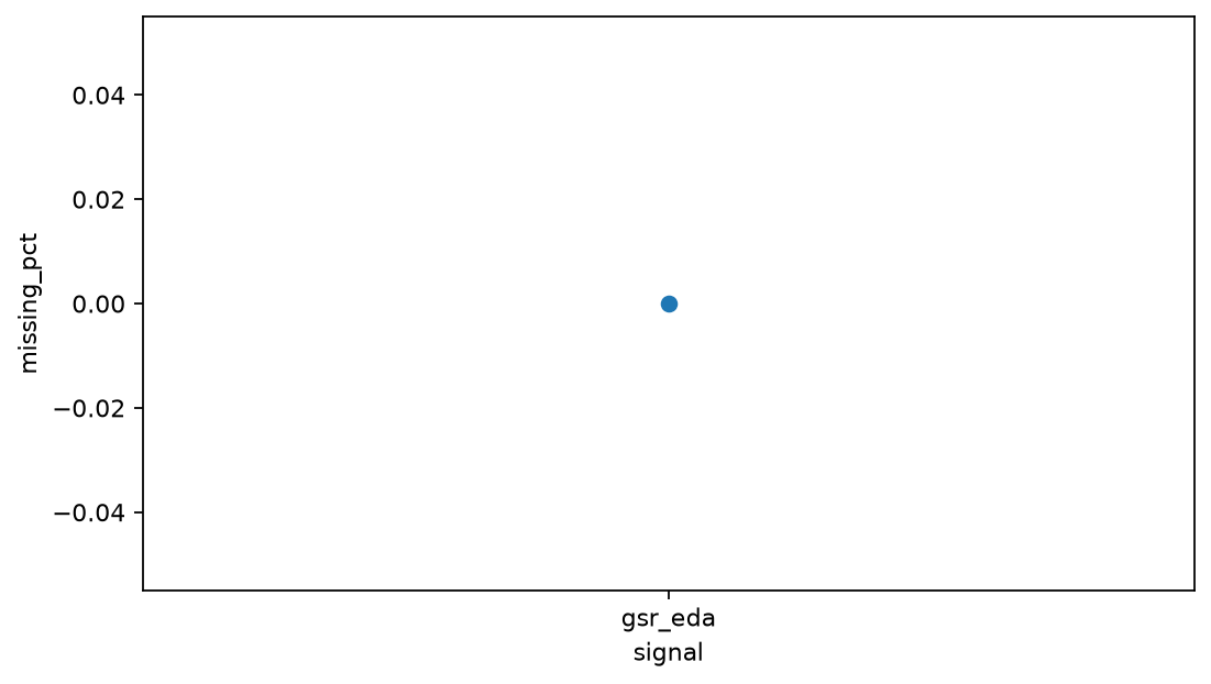 EDA signal quality diagnostic